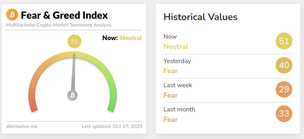 ดัชนี Crypto Fear and Greed ในปัจจุบัน ( ที่มา : Alternative.me )