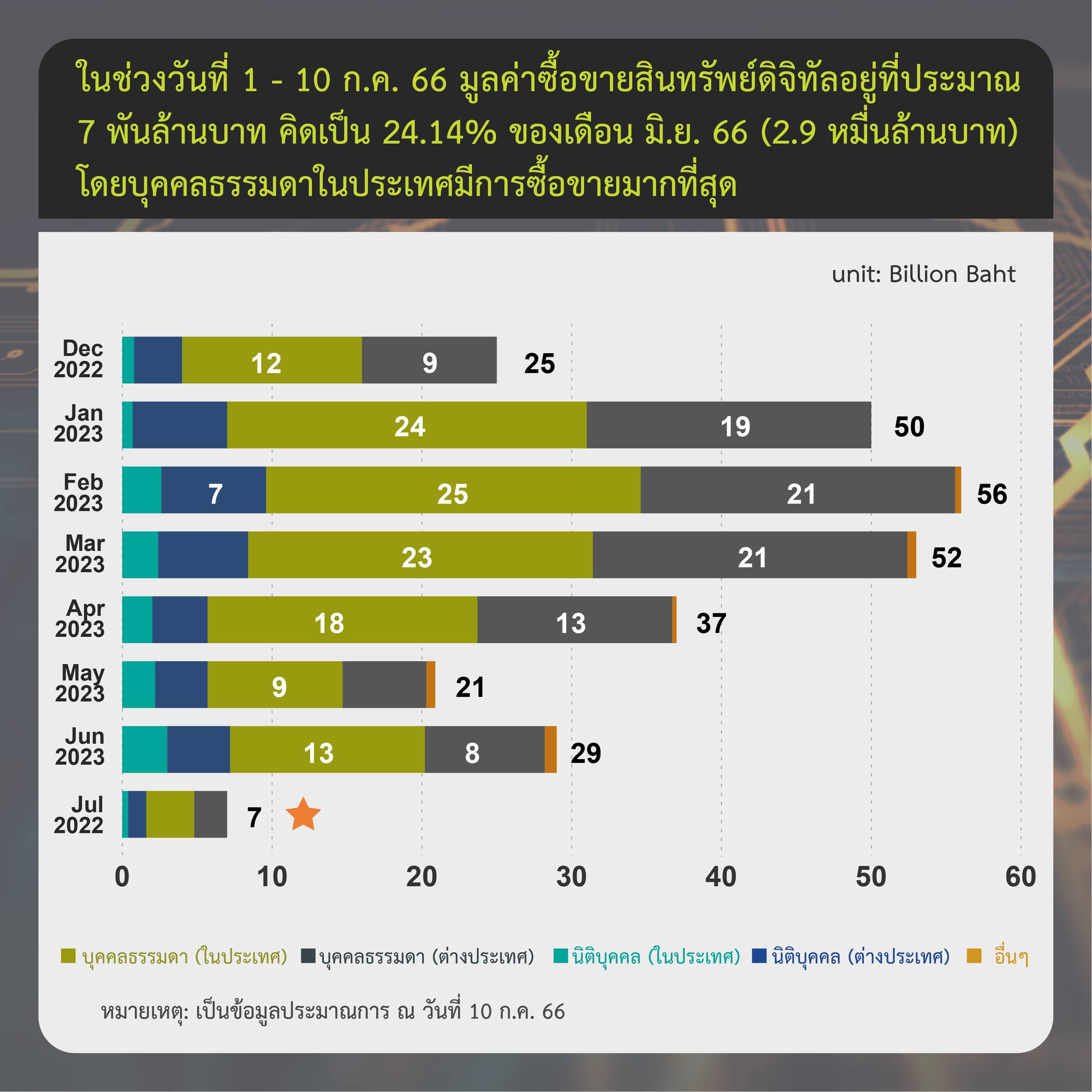 <i>รายงานสรุปภาวะตลาดสินทรัพย์ดิจิทัล วันที่ 10 กรกฎาคม<br>รูปภาพ: ก.ล.ต.</i>