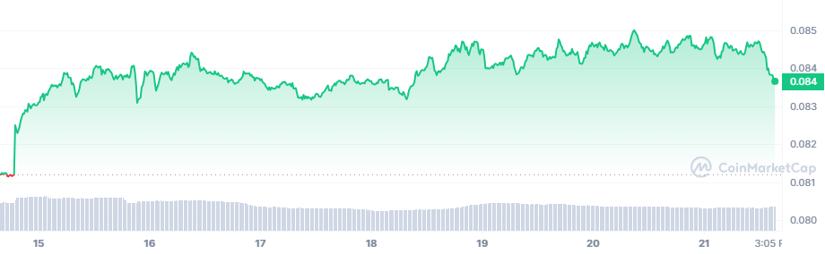 <i>TRX<br>รูปภาพ: CoinMarketcap</i>