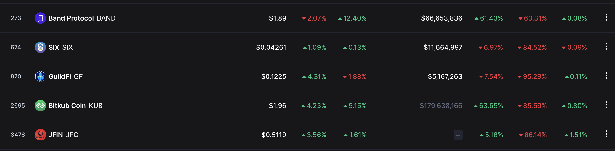 <i>ราคาคริปโตไทย<br>รูปภาพ: CoinMarketCap</i>