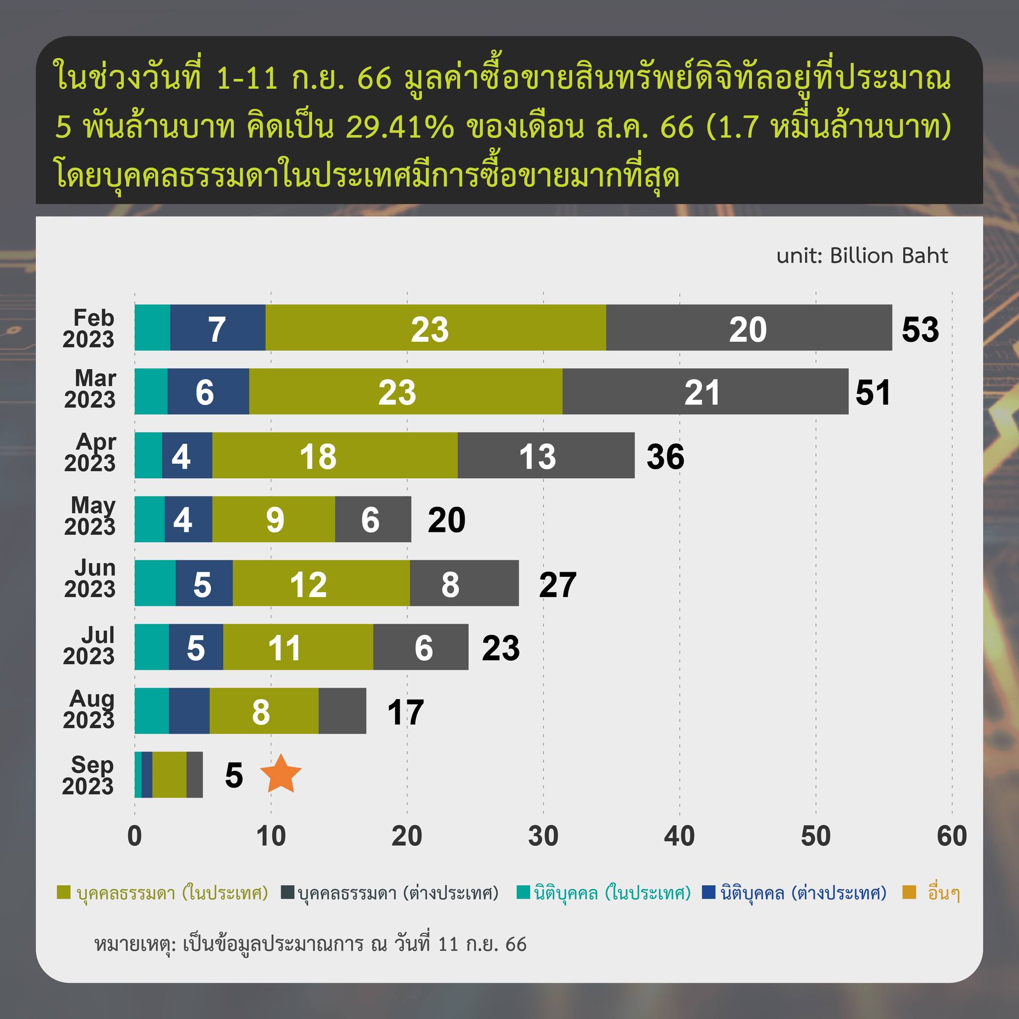 <i>รายงานสรุปภาวะตลาดสินทรัพย์ดิจิทัล วันที่ 11 กันยายน<br>รูปภาพ: ก.ล.ต.</i>