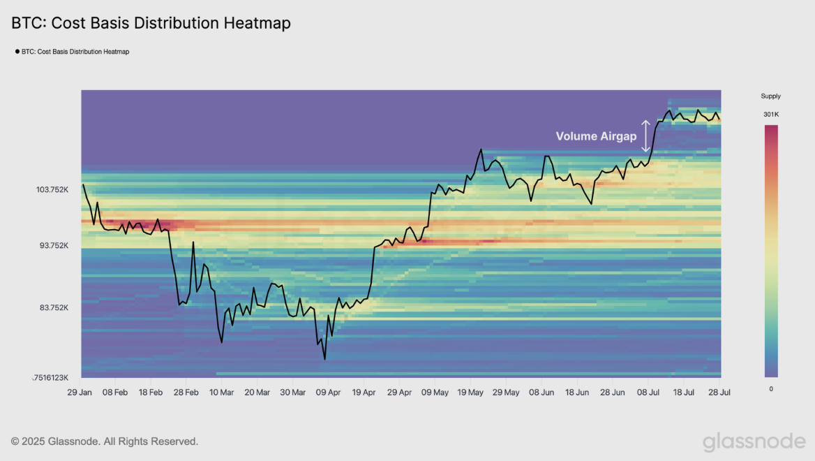 Heatmap แสดงการกระจายตัวของต้นทุนการเข้าซื้อ Bitcoin ( ที่มา : Glassnode )