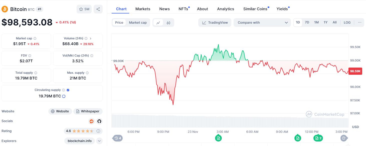 BTC/USD ( ที่มา : CoinMarket Cap )