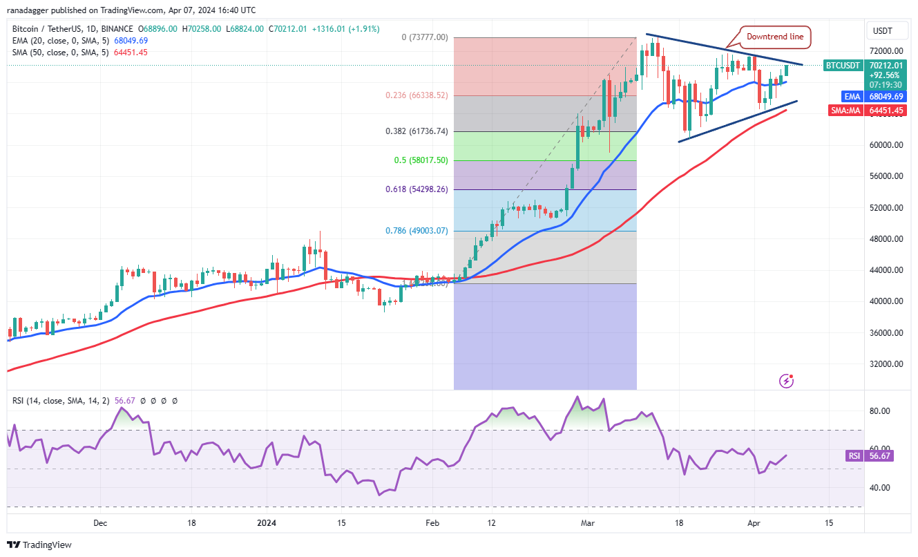 <i>Bitcoin Time Frame 1 Day<br>รูปภาพ: TradingView</i>