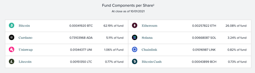 Fund Component Gdlc 1024x293.png