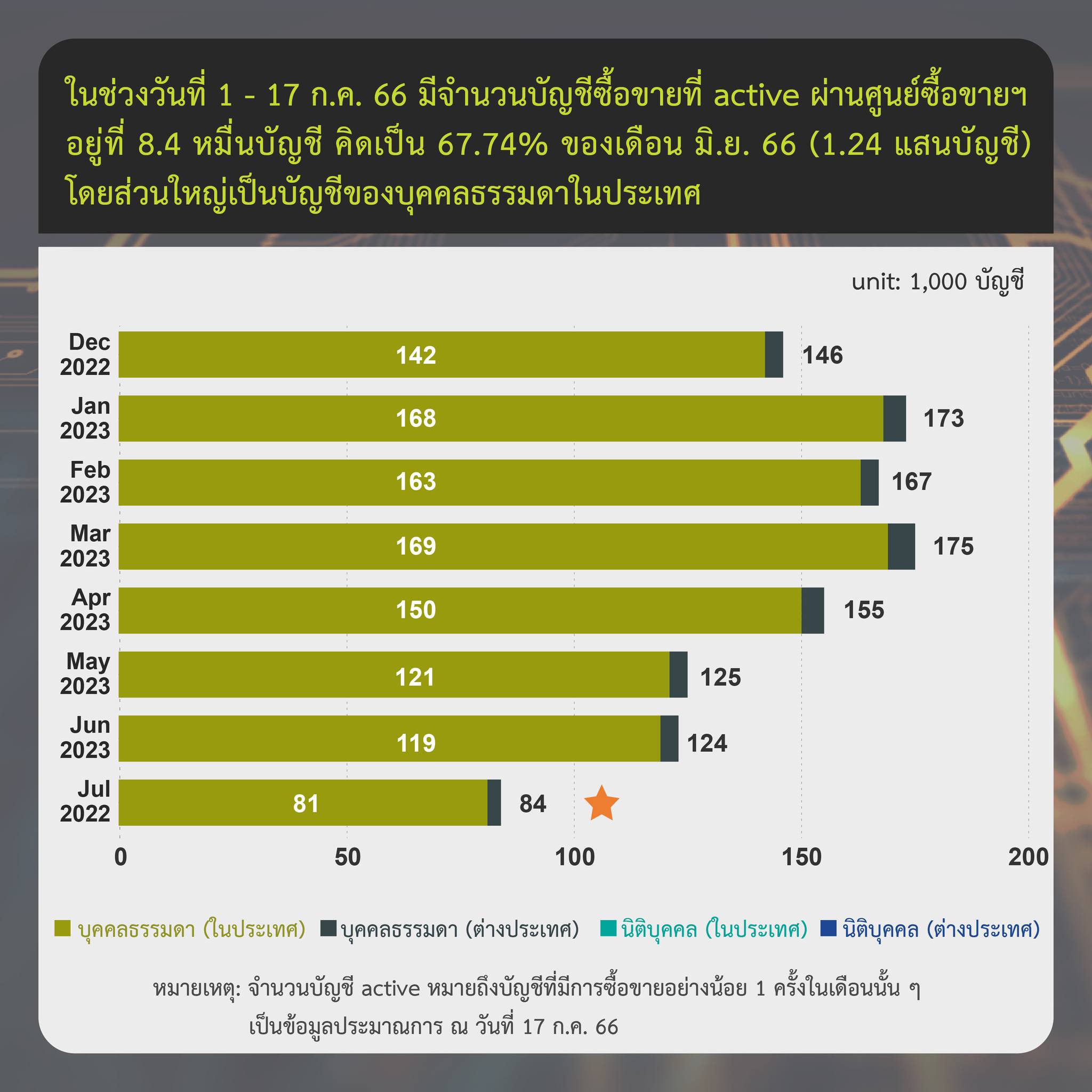 <i>รายงานสรุปภาวะตลาดสินทรัพย์ดิจิทัล วันที่ 17 กรกฎาคม<br>รูปภาพ: ก.ล.ต.</i>
