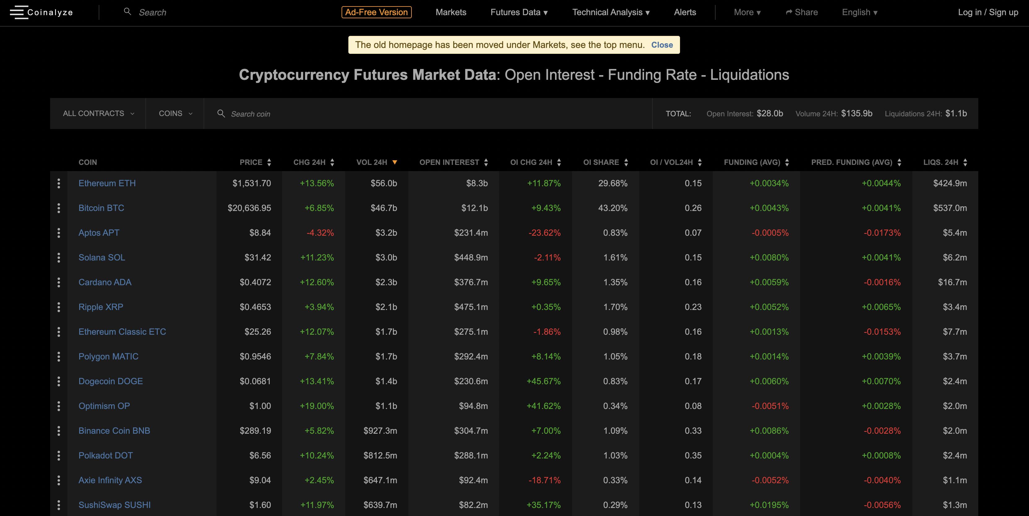 เครื่องมือวิเคราะห์คริปโต Coinanalyze