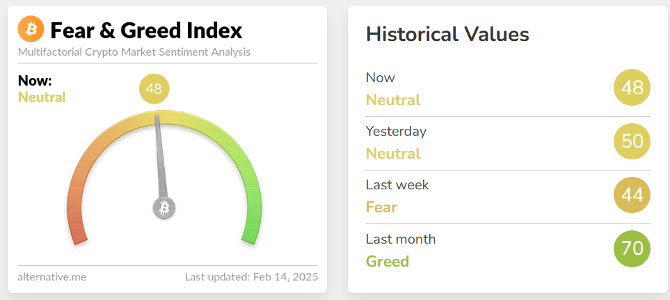 ดัชนี Crypto Fear &amp; Greed ( ที่มา :&nbsp;alternative.me )