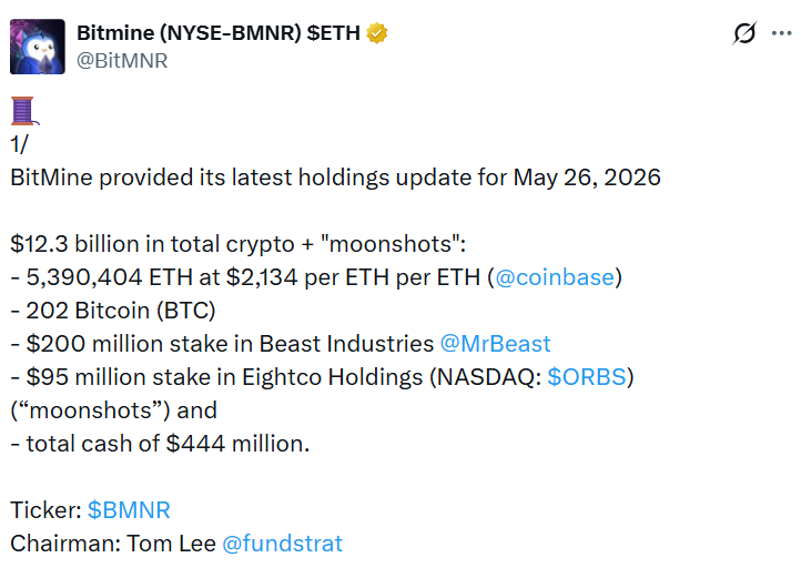 ข้อมูลการถือครอง ETH ของ Bitmine ( ที่มา :&nbsp;Bitmine )