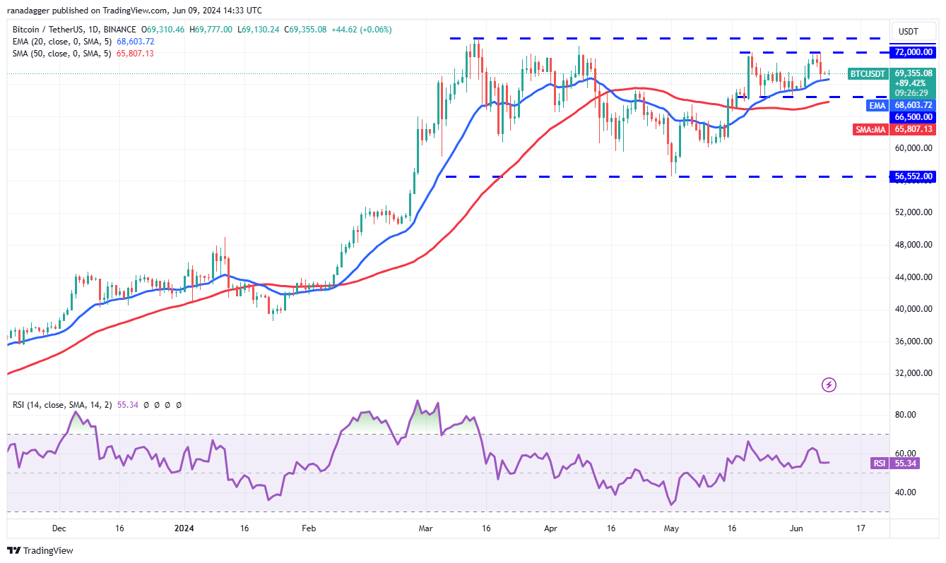 <i>รูปภาพ: TradingView</i>