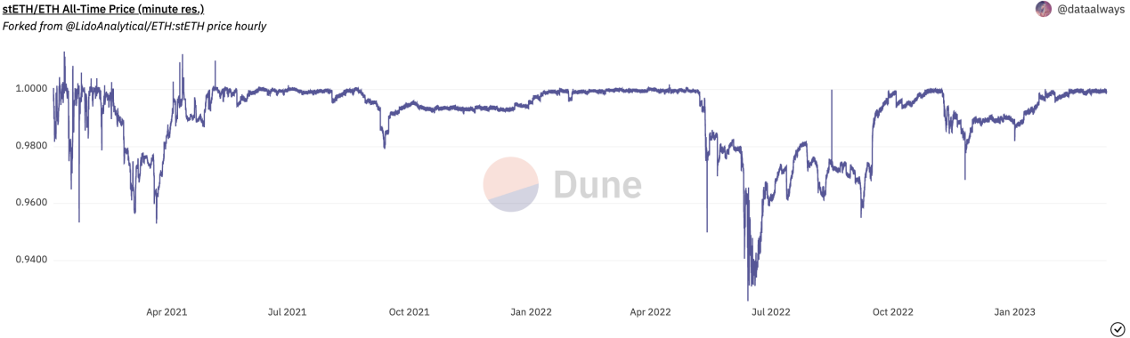 แหล่งที่มา: Dune