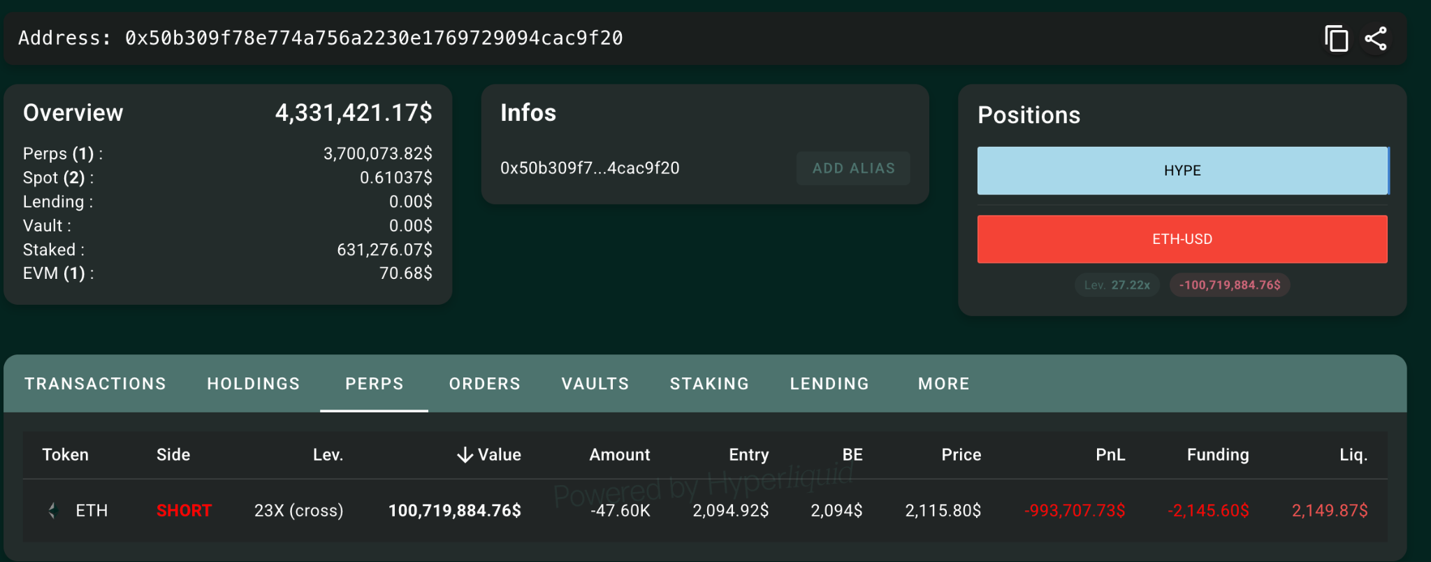 ข้อมูลการเปิดสถานะ Short ของวาฬ Ethereum ( ที่มา : Hypurrscan.io )