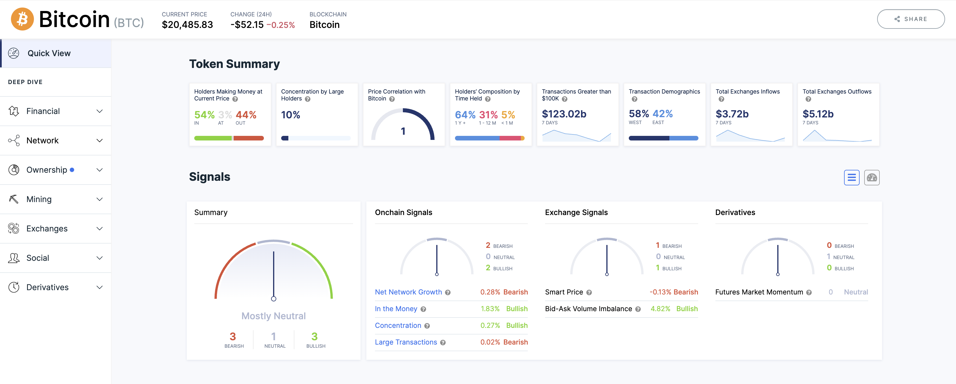 <i>ข้อมูลราคา Bitcoin<br>รูปภาพ: IntoTheBlock</i>