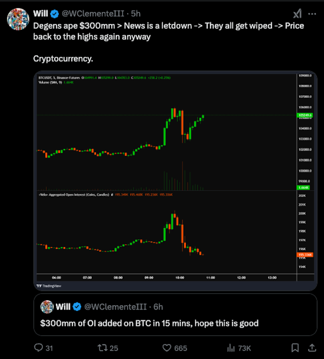 มูลค่า Open Interest ของ Bitcoin ที่เพิ่มขึ้น ด้วยความหวังต่อประกาศการจัดตั้งคลังสำรอง Bitcoin แห่งชาติ ( ที่มา : Will Clemente III )