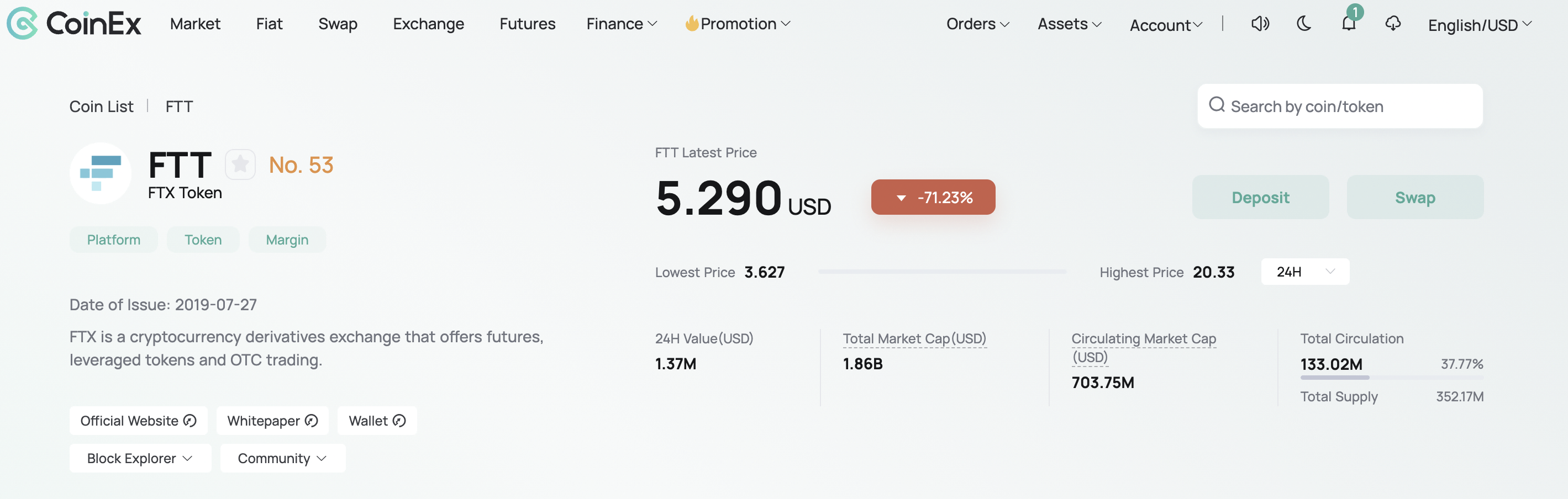 จากรายงานของ CoinEx&nbsp;ราคา FTT วันที่ 9 พฤศจิกายน เวลา 3:00 น.