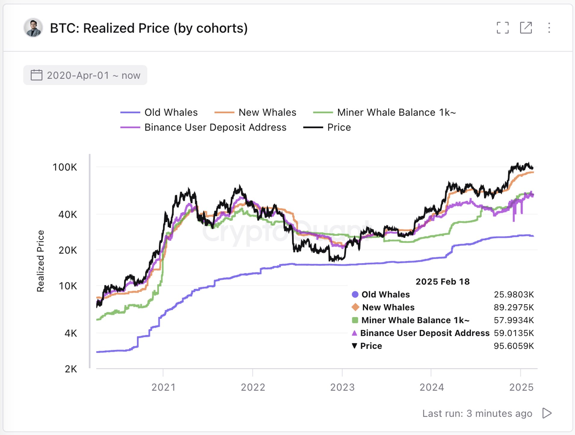 ข้อมูลต้นทุนเฉลี่ยของนักลงทุน Bitcoin ( ที่มา: Ki Young Ju/X )