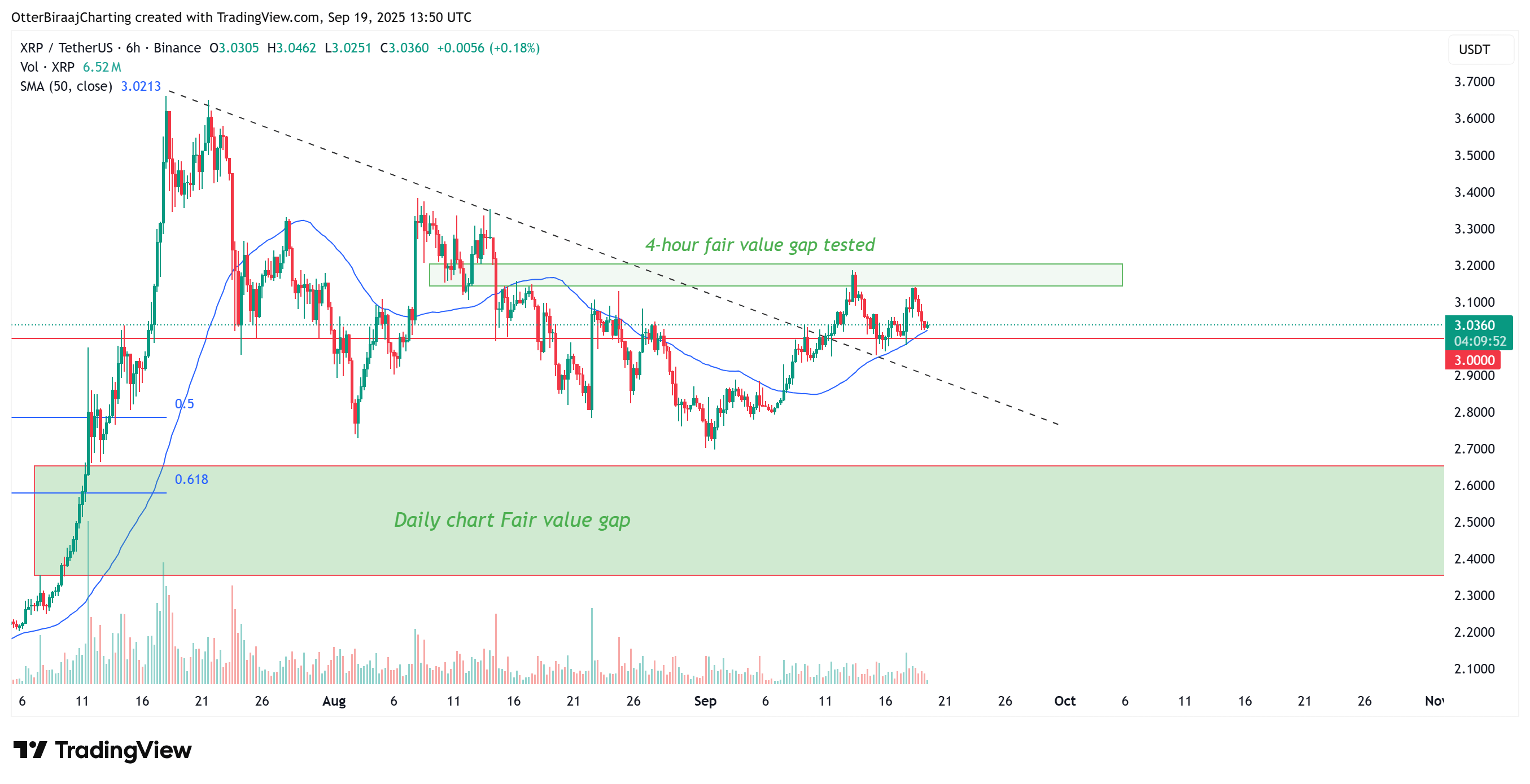 การวิเคราะห์บนกราฟ XRP/BTC ราย 4 ชั่วโมง ( ที่มา :&nbsp;Cointelegraph/TradingView )