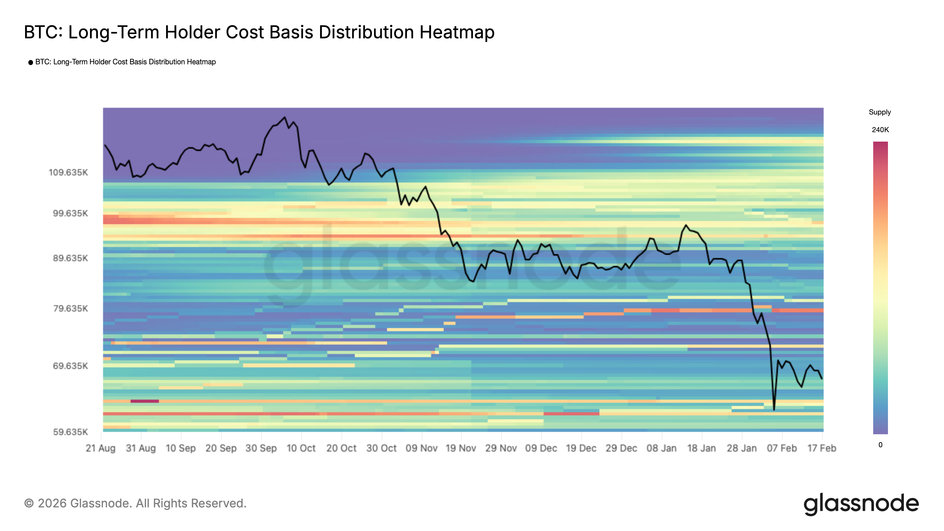 &nbsp; ต้นทุนเฉลี่ยของผู้ถือ Bitcoin ระยะยาว (Long-Term Holder Cost Basis Distribution) ( ที่มา : Glassnode )&nbsp;&nbsp;